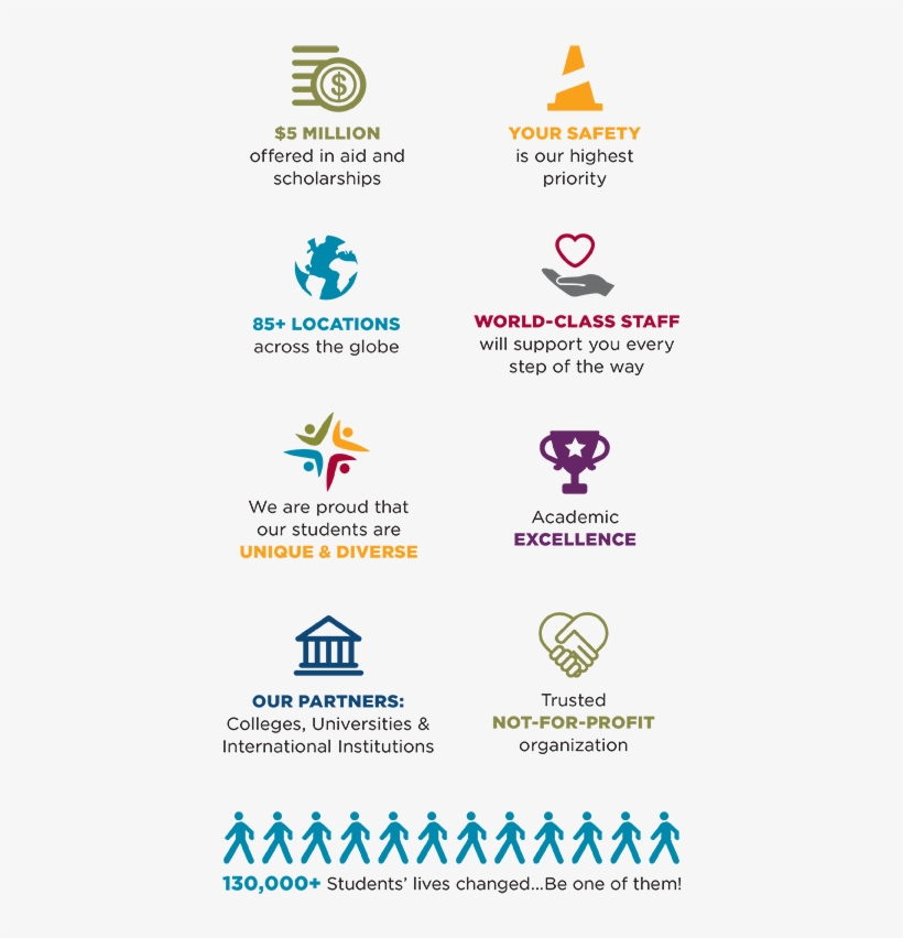 $5 Million Offered In Aid And Scholarships, Your Safety - Graphic Design, transparent png download