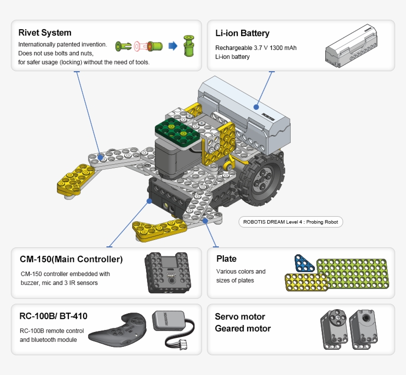 Pruduct Img Dream2 01 En - Diagram, transparent png download
