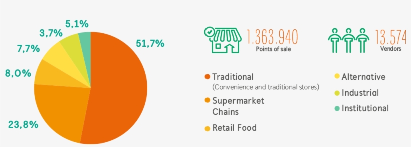 Torta-ingles - Circle, transparent png download