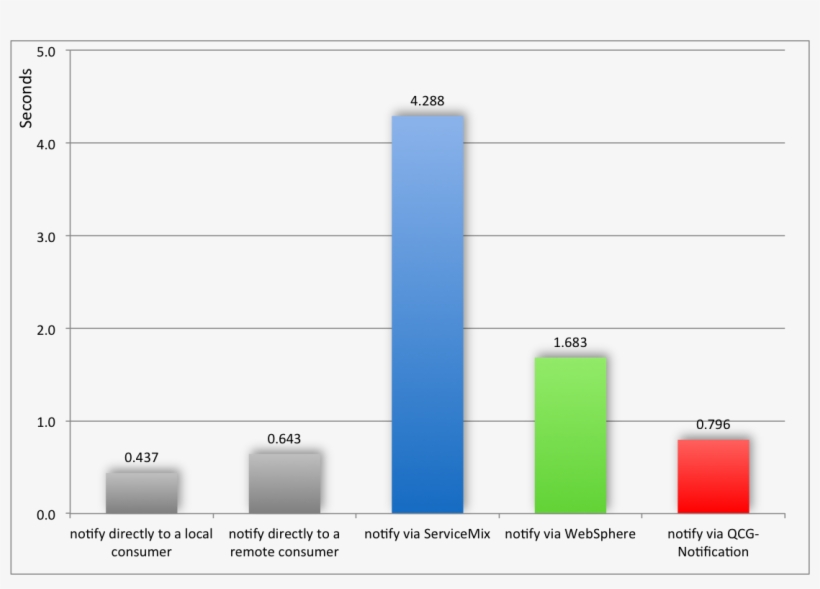 Qcg Notification Test 1 - Diagram, transparent png download