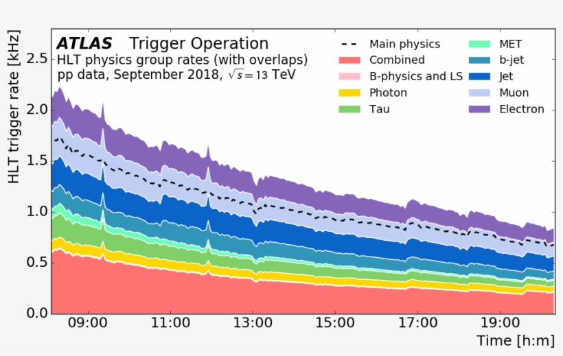 Png, Trigopspublicwinter2019 Hlt Group Rates Atlasstyle - Plot, transparent png download