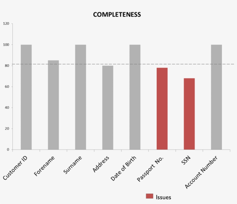 Graphs In Data Assessment Information Management Medium - Plot, transparent png download