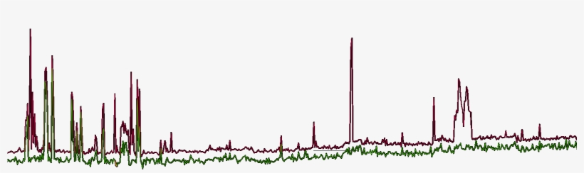Kestrel Tscm Spectrum Display, transparent png download
