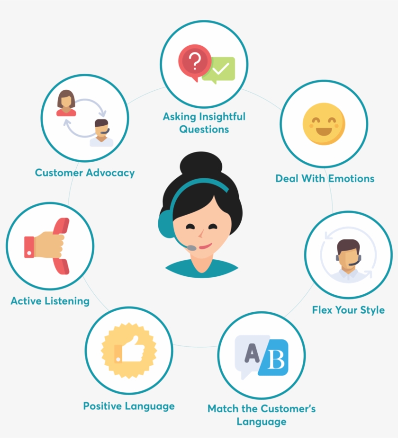 Customer-service - School Renewal, transparent png download