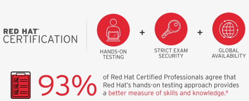 Info Graphic - Graphic Design, transparent png download