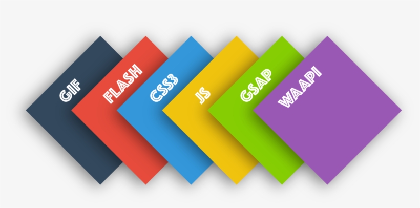 The Evolution Of Web Animation Technologies - Graphic Design, transparent png download