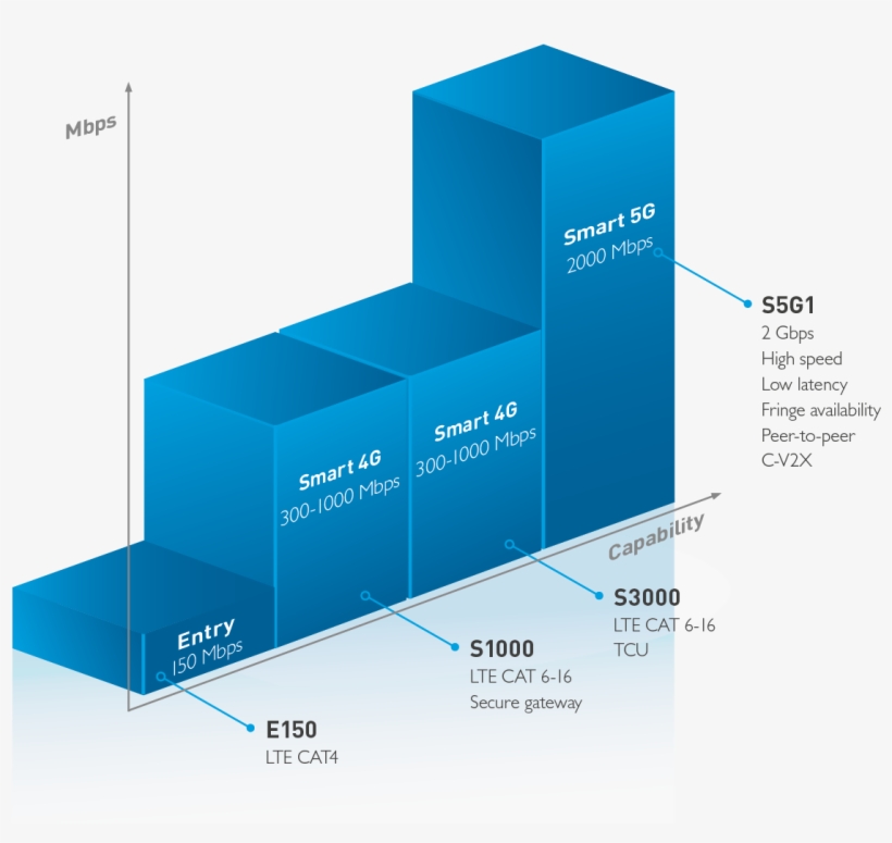 Graphic Diagramm Tcu - Diagram, transparent png download