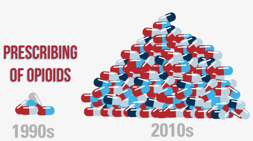 Blue Cross & Blue Shield Of Mississippi Graphic Free - Opioid Clip Art, transparent png download