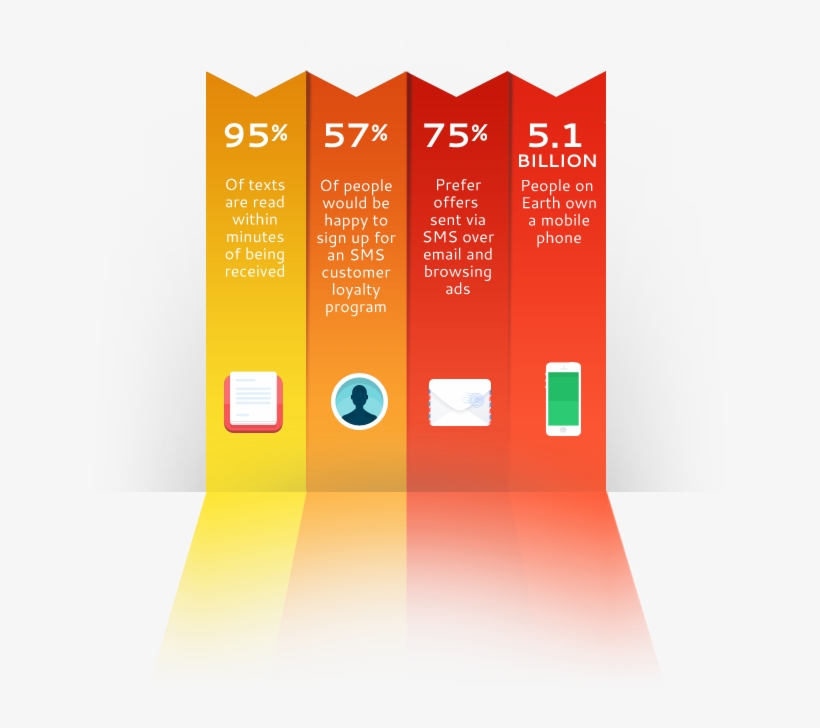 With A Text Message Marketing Campaign From Prager, - Graphic Design, transparent png download