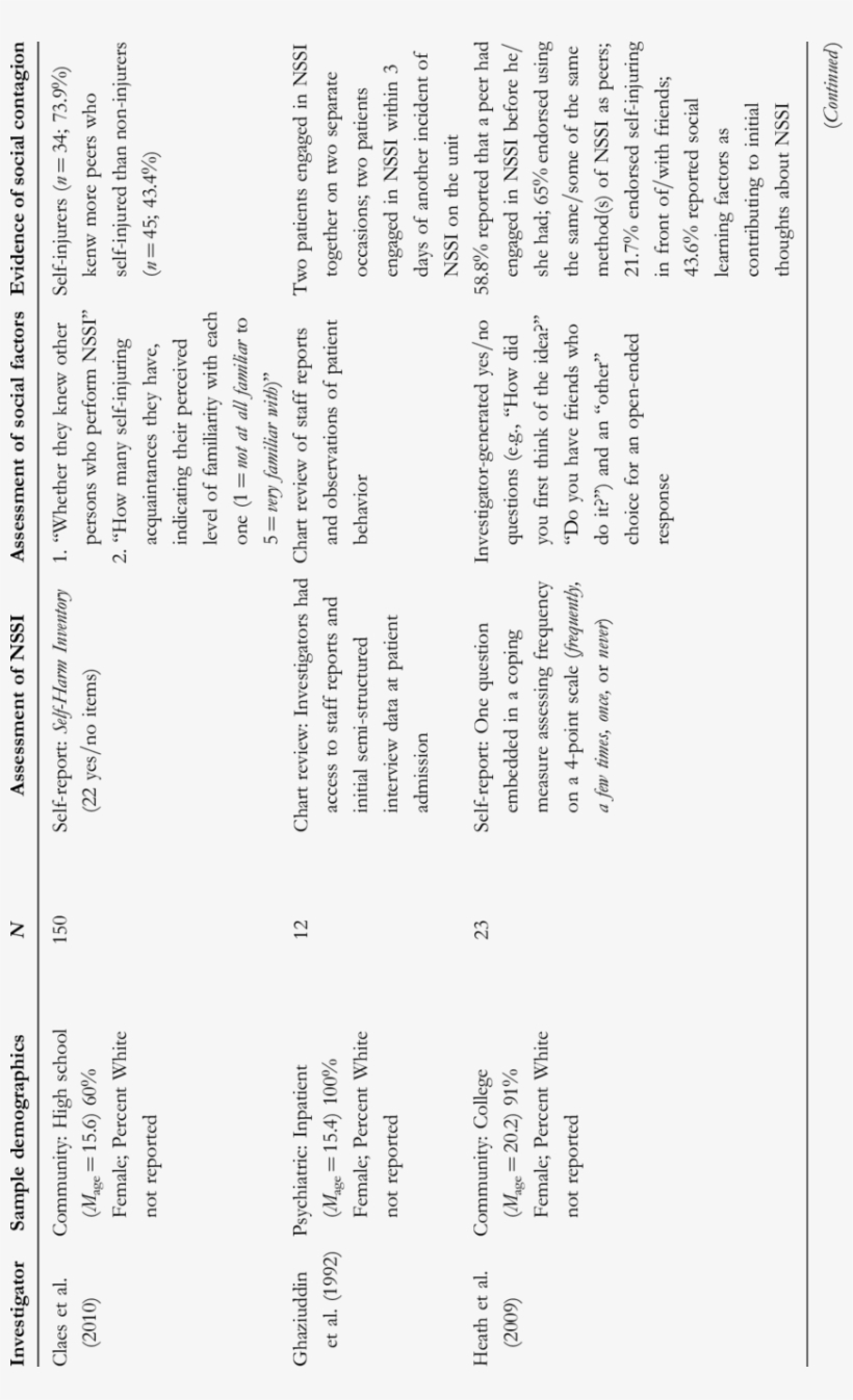 Studies Reporting An Association Of Social Contagion - Now Complete The Skills Booster Task, transparent png download