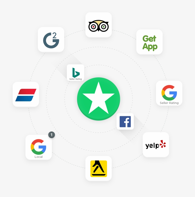 Collect Reviews Everywhere - Yelp, transparent png download