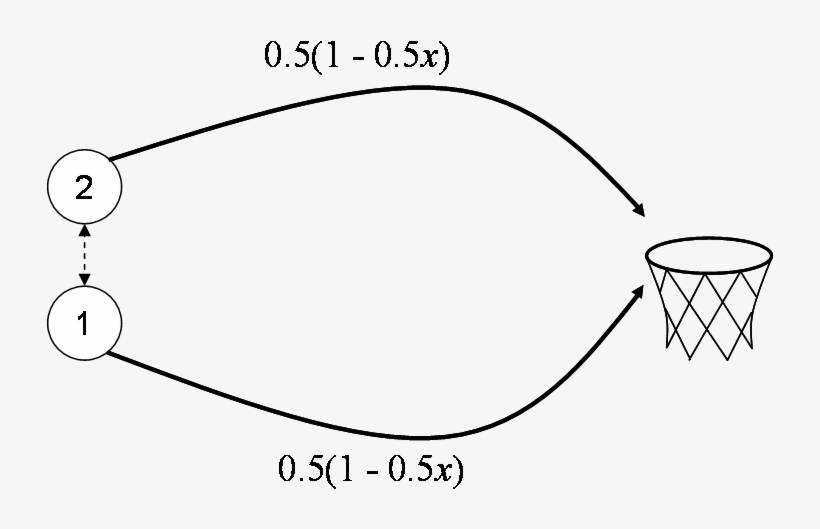The - Balance Of Oxygen And Carbon Dioxide, transparent png download