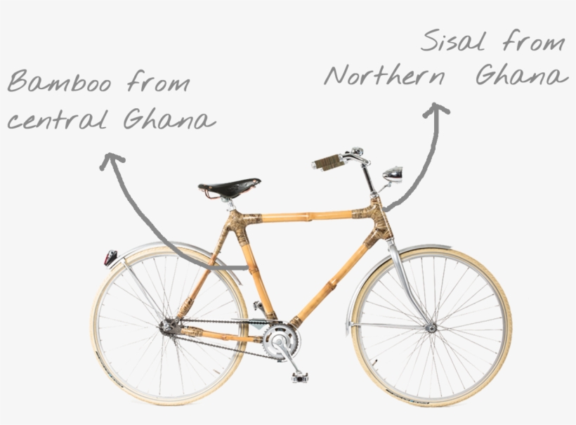 These Sustainable Characteristics - Bicycle, transparent png download