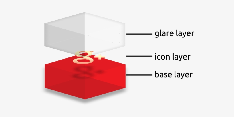 Kent Icon Pack Layering Concept - Paper, transparent png download