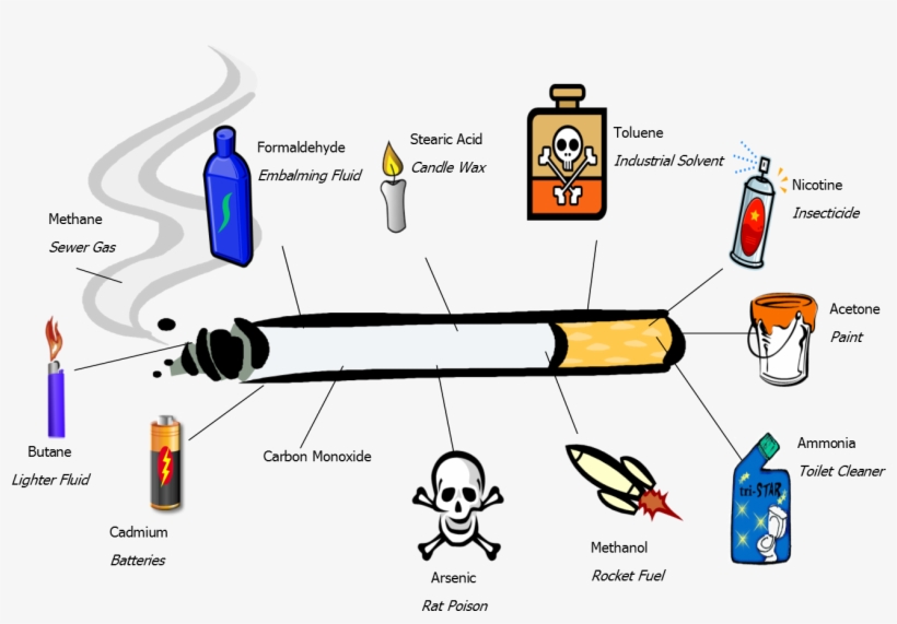E-cigarettes - Danger Poison, transparent png download
