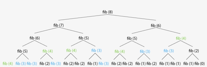 Fibonacci Sequence - Diagram, transparent png download