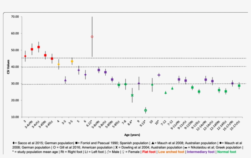 Chippaux-smirak Index Vs Age - Diagram, transparent png download