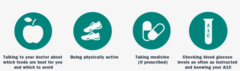 For Blood Pressure And Cholesterol, You May Be Able - Emblem, transparent png download