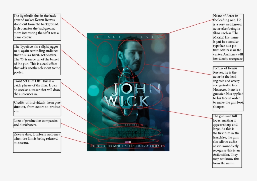 The Poster Is Cooled And De Saturated - Poster, transparent png download