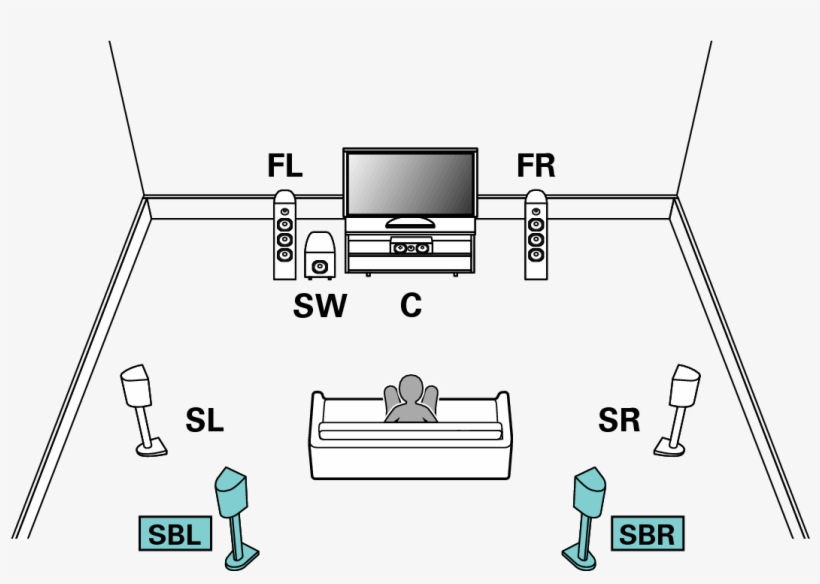 Speaker Configuration And U201camp Assign U201d Settings - Dolby 9.1, transparent png download