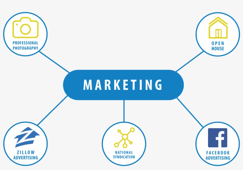 Marketing For Your Home Has One Job And One Job Only - Diagram, transparent png download