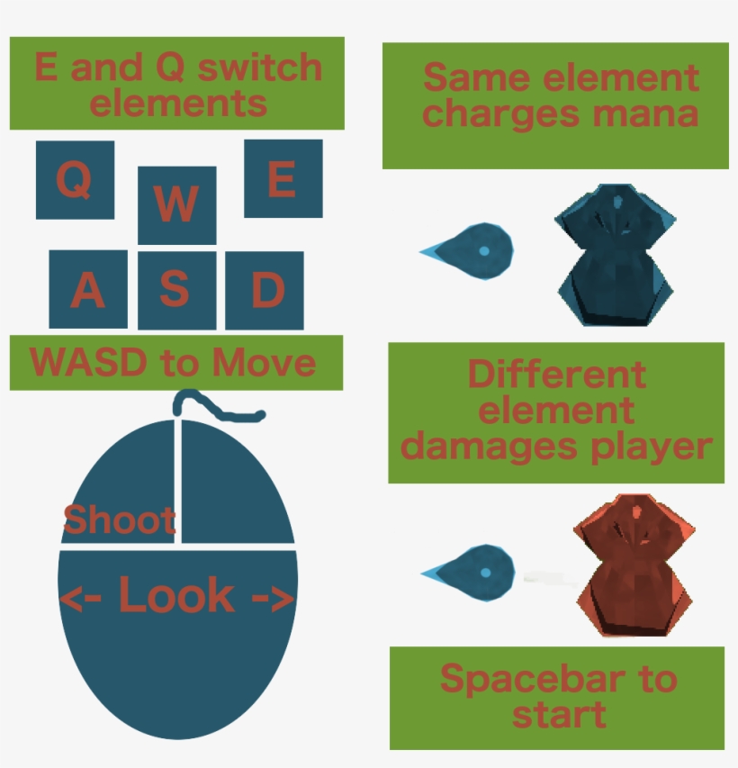 Any Thoughts On The Instructions - Poster, transparent png download