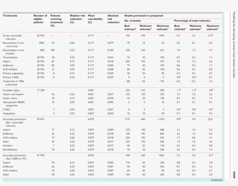 Estimated Deaths Prevented Or Postponed By Medical - Division With 0 Worksheets, transparent png download