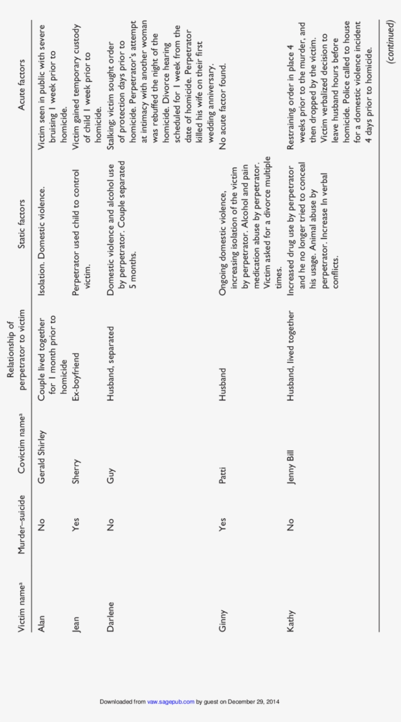 Case Characteristics - - Document, transparent png download