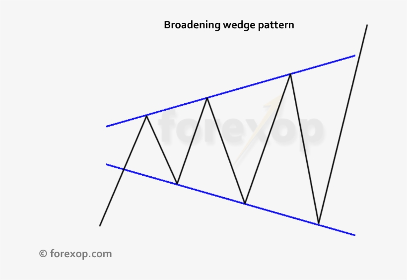 Broadening Wedge - Triangle, transparent png download