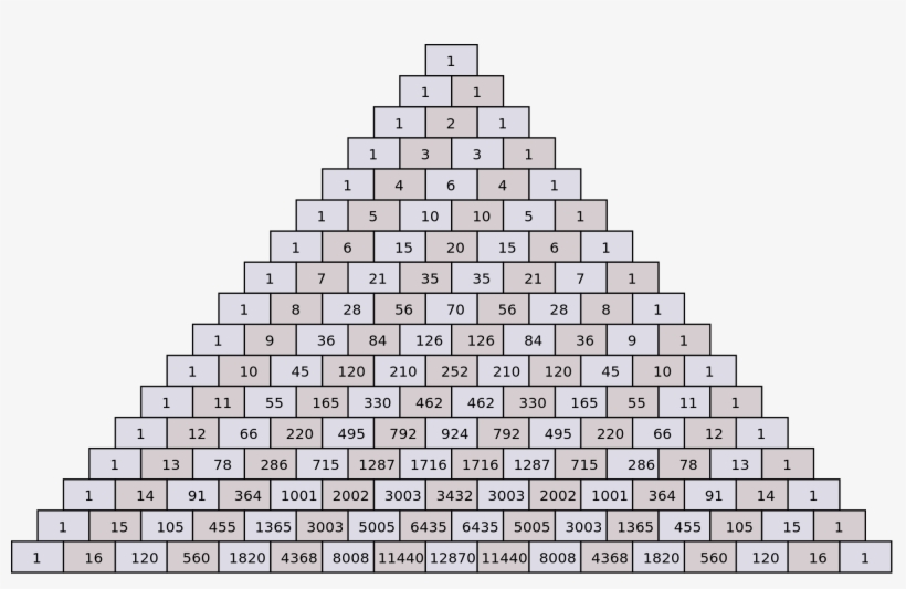 Wonderopolis Pascal's Triangle, transparent png download