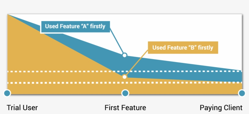 Onboarding With Segments - Diagram, transparent png download