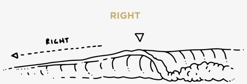 A Wave That Breaks To The Right From The Vantage Of - Diagram, transparent png download