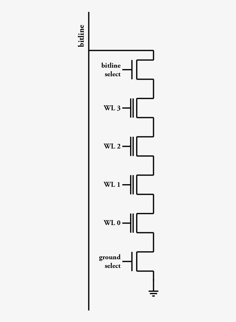 Modern Nand Flash - Number, transparent png download