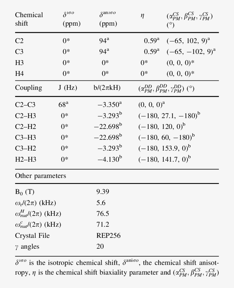 Chemical Shift, Coupling And Other Parameters Used - Document, transparent png download
