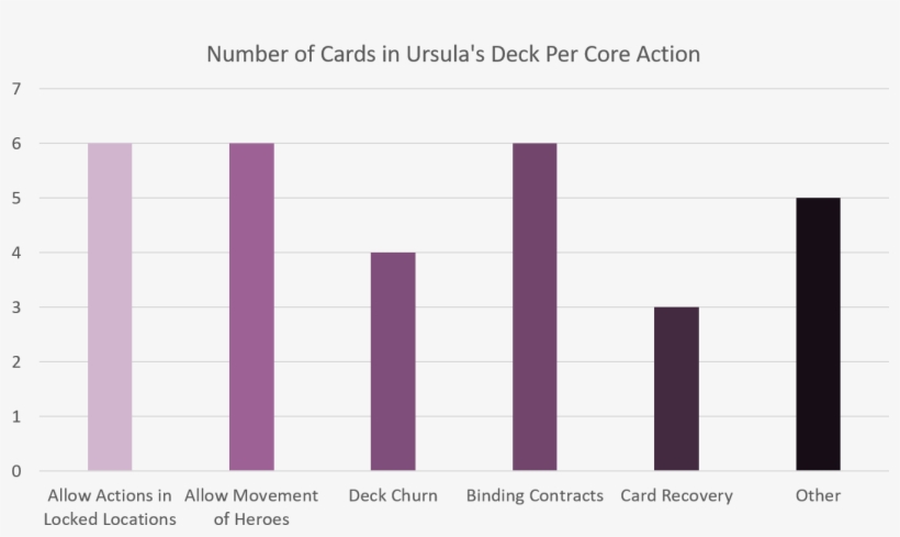Urusla Villainous Strategy Card Actions - Plot, transparent png download