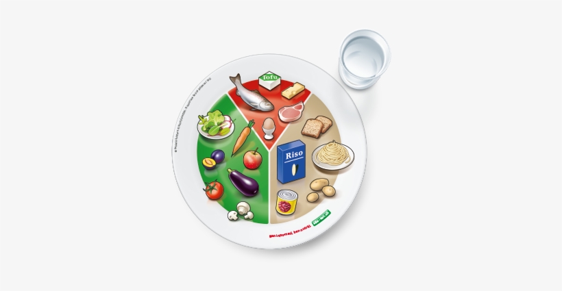 Il Pasto Ottimale - Switzerland Food Plate, transparent png download
