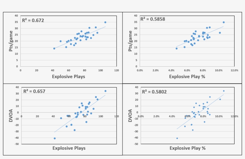 All Four Graphs Show A Clear Trend Such That More Explosive - Diagram, transparent png download