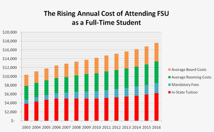As All Entering Freshmen Know, Orientation Is A Requirement - Diagram, transparent png download