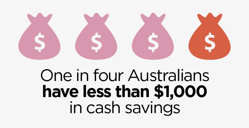 Five Signs You Could Be Saving More - Rabbit, transparent png download