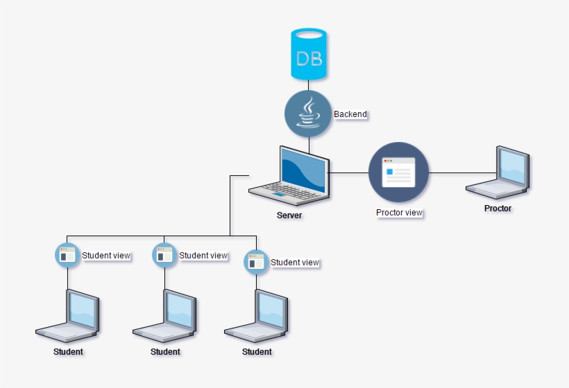 Userperspective - Diagram, transparent png download