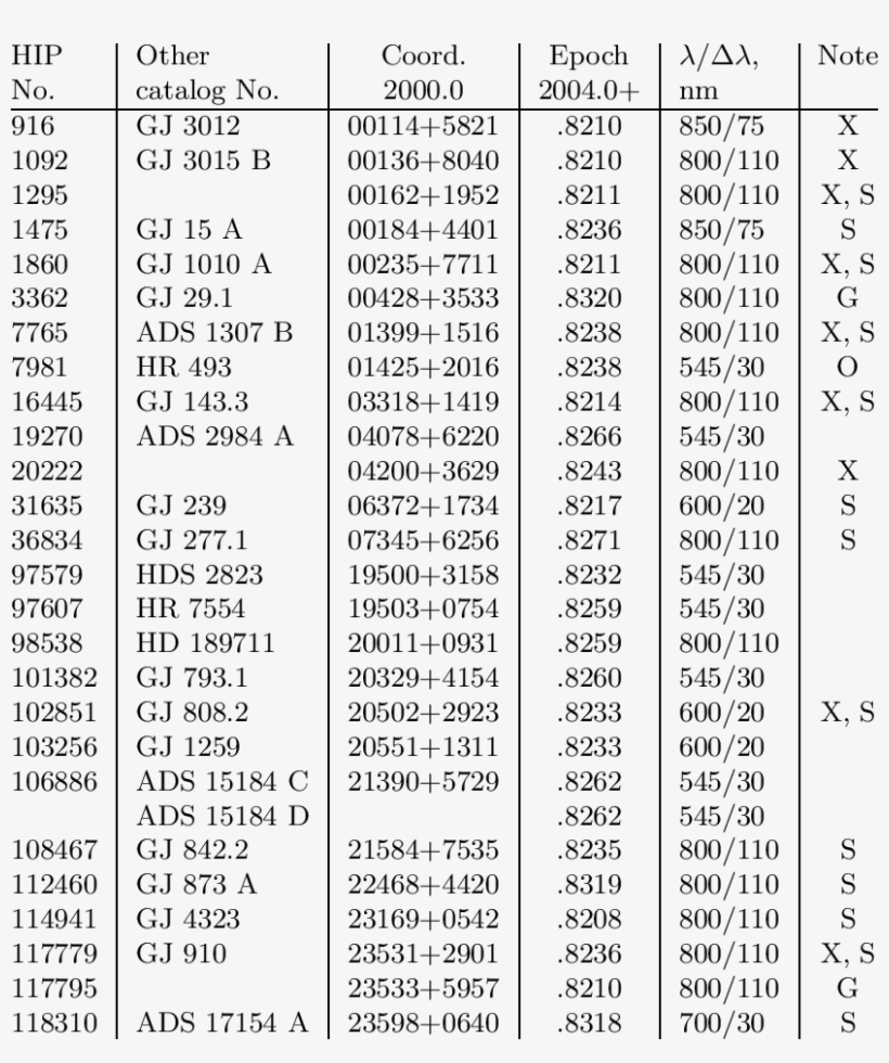 Unresolved Stars - Document, transparent png download