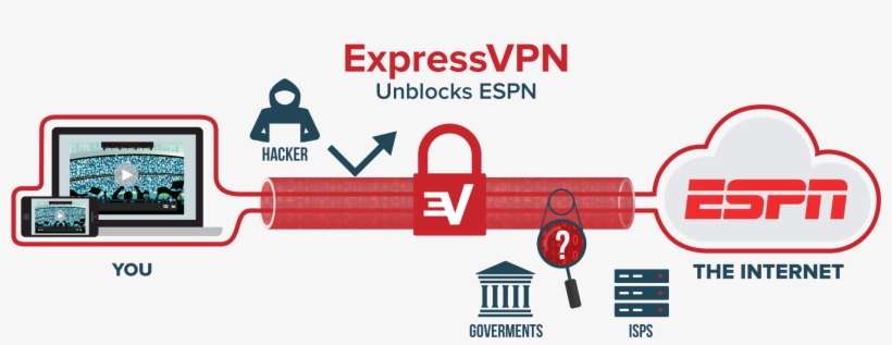 A Vpn Creates A Private Tunnel Between Your Device - Whats Vpn, transparent png download