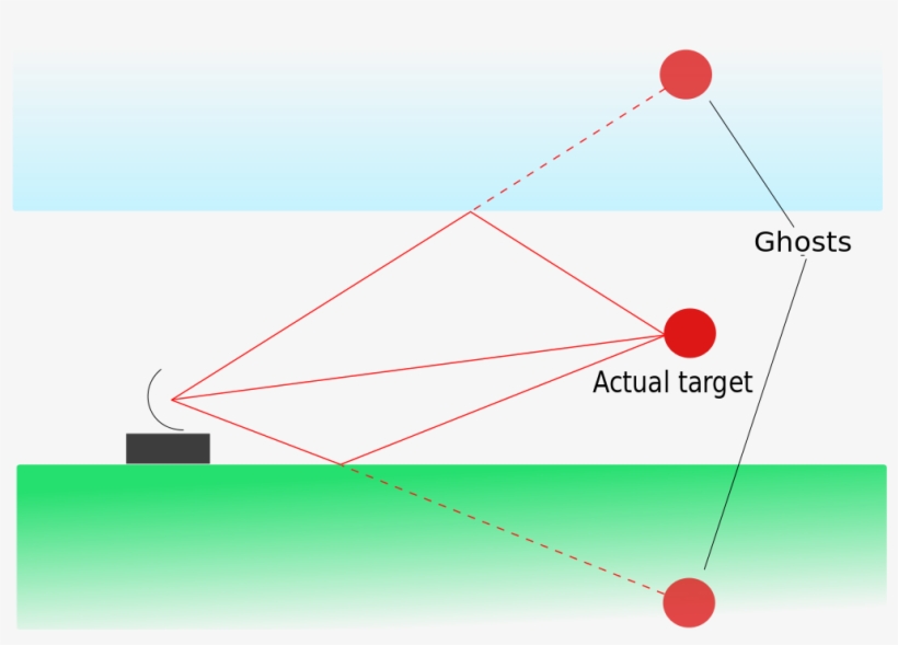 Light Product Angle Brand Point Free Png Hq Clipart - Multipath Propagation Diagram, transparent png download