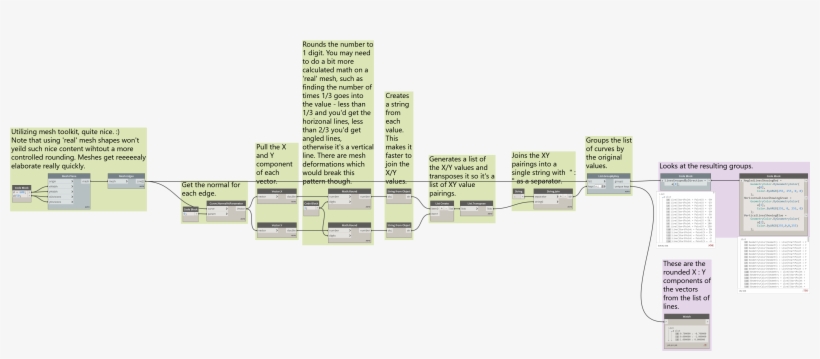 Sorting Mesh Edges By Angle 4092×1610 538 Kb - Brochure, transparent png download