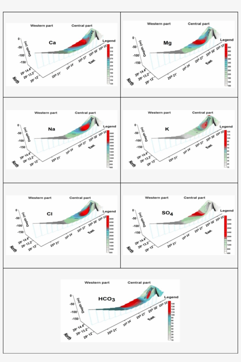 Patterns Of Major Ions Distributions In The Tcas, Siwa - Pattern, transparent png download
