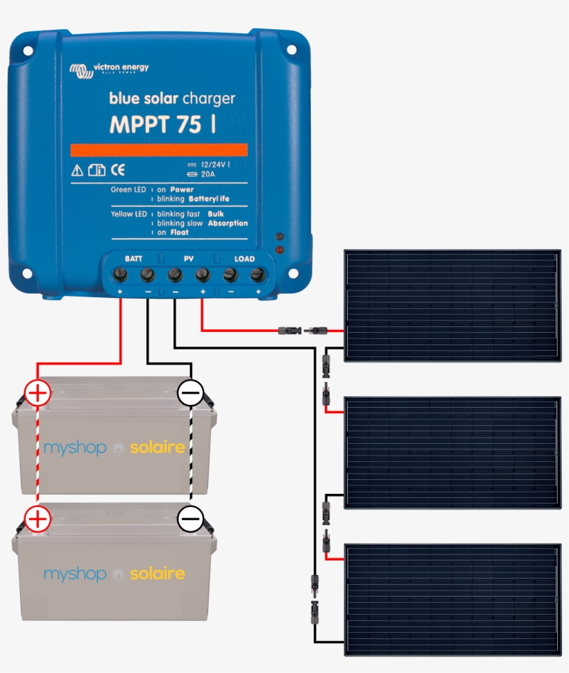 Guide De Montage Kit Solaire Camping-car / Bateau 200w - Fangpusun 75 15, transparent png download