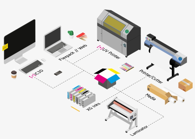 Packaging Proofing And Mock-up Production - Diagram, transparent png download