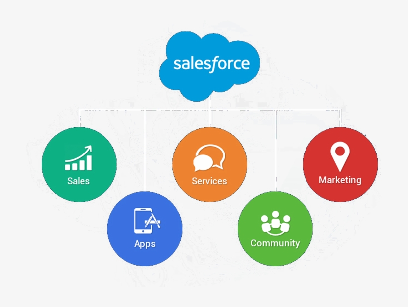 Salesforce Crm Solution - Circle, transparent png download