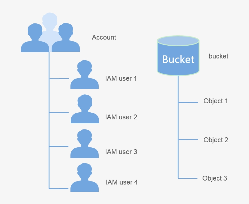 Obs Permission Control Refers To Granting Permissions - Event, transparent png download