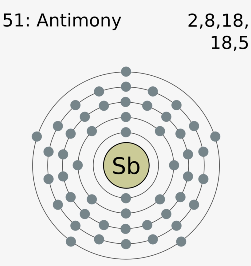Electron Shell 051 Antimony - Electronic Configuration Of Rhodium, transparent png download